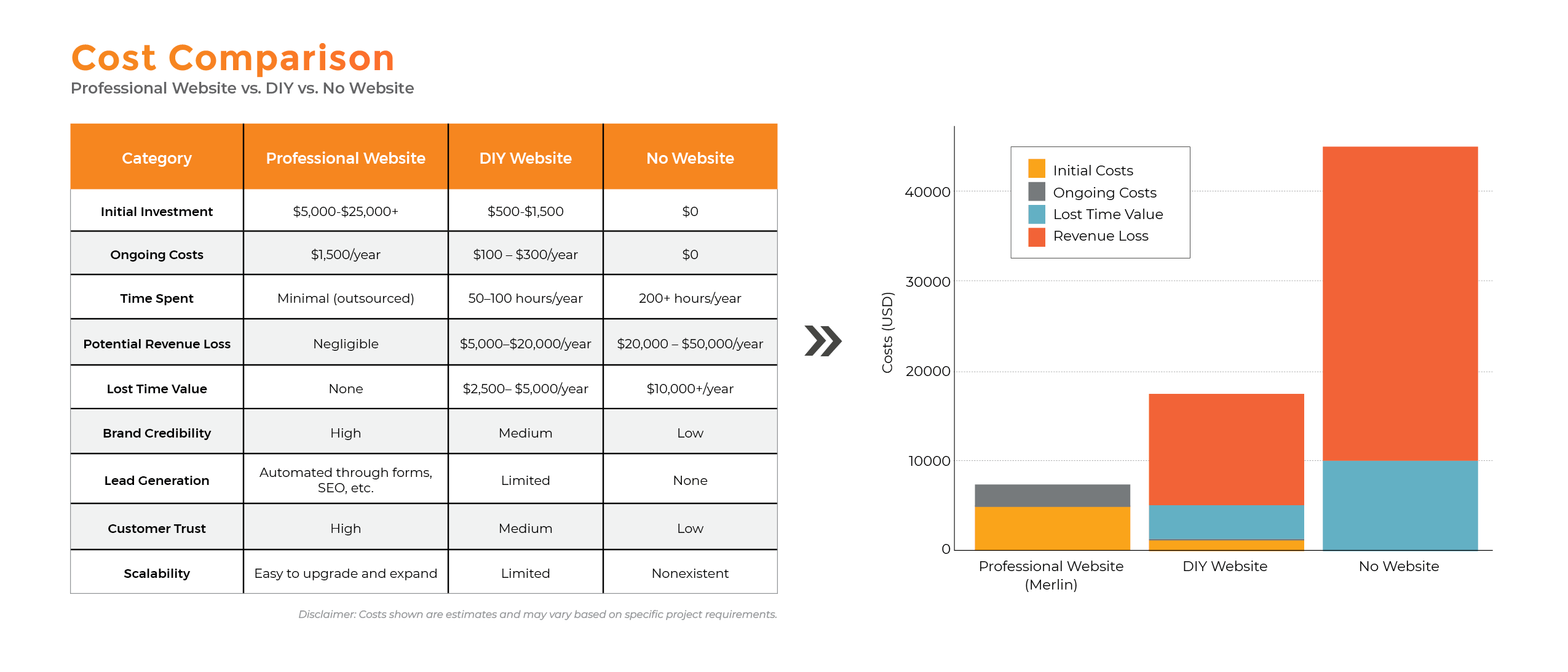 Cost Comparison
